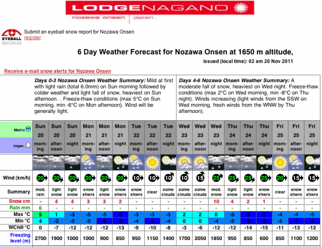 Nozawa Forecast 20th November 2011