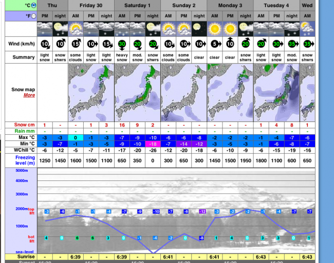 Nozawa Onsen Snow Forecast 29 November 2012