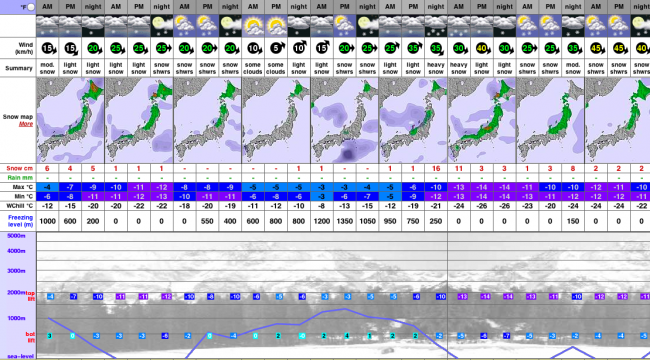 Snow Watch 18th of December 2012