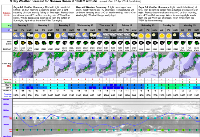 Is that Winter I see returning to the slopes of Nozawa. April dash maybe?