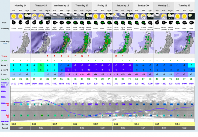 Snowforecast 14_12_15