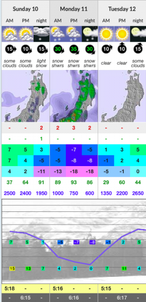 Could it be some April snow on the cards for Nozawa?