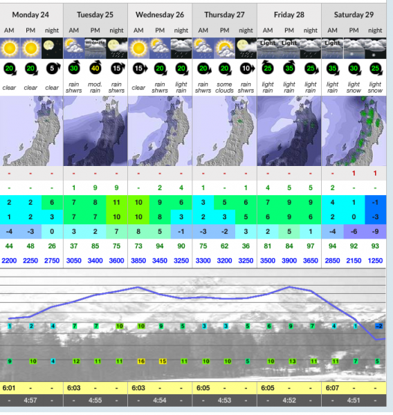 Snow Forecast Open Nozawa