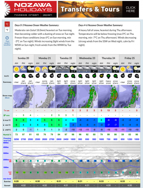Snow November Resort Open Nozawa