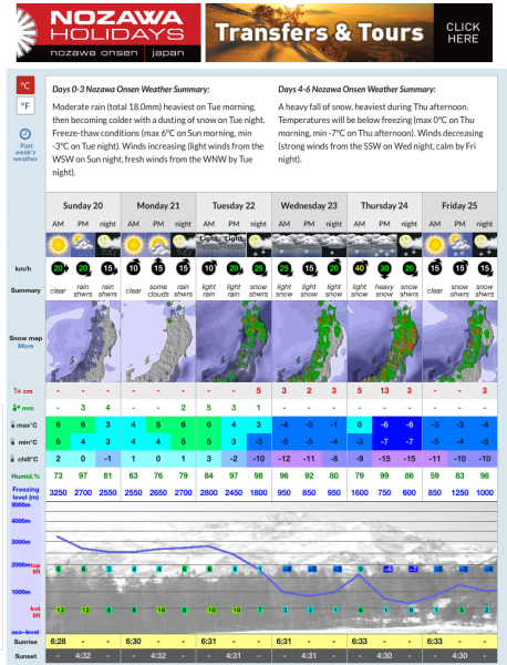 Snow November Resort Open Nozawa 