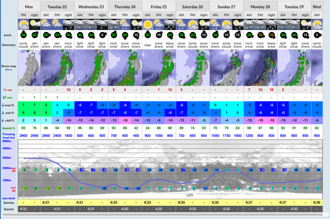 Early Snow Nozawa
