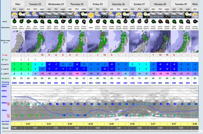 Early Snow Nozawa 