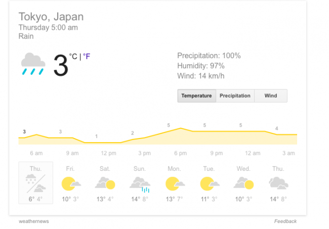 Tokyo weather - Weather in Tokyo - weather forecast for Tokyo