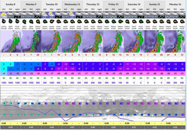 Big Snow Forecast for Nozawa Onsen 