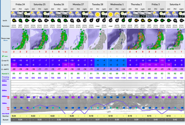 Snow Report Nozawa Onsen