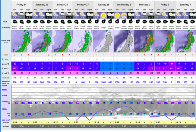 Snow Report Nozawa Onsen 