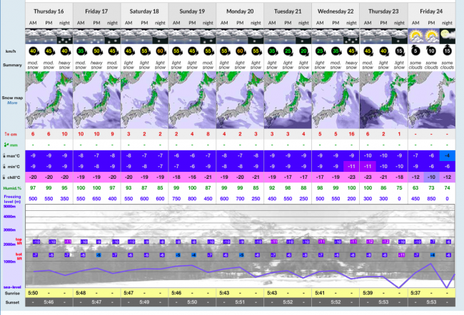 Gassan Snow Report