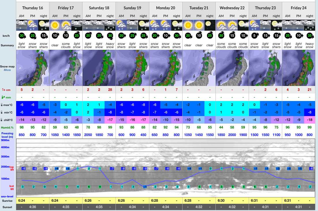 Snovember Nozawa Onsen Snow Report