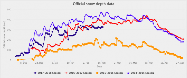 Snow Season Nozawa Onsen 