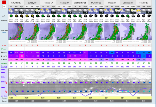 Snow Season Nozawa Onsen
