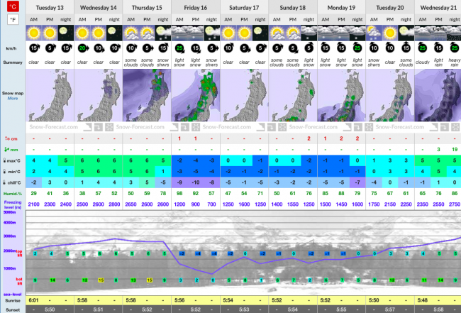 Spring time in Nozawa is Easy