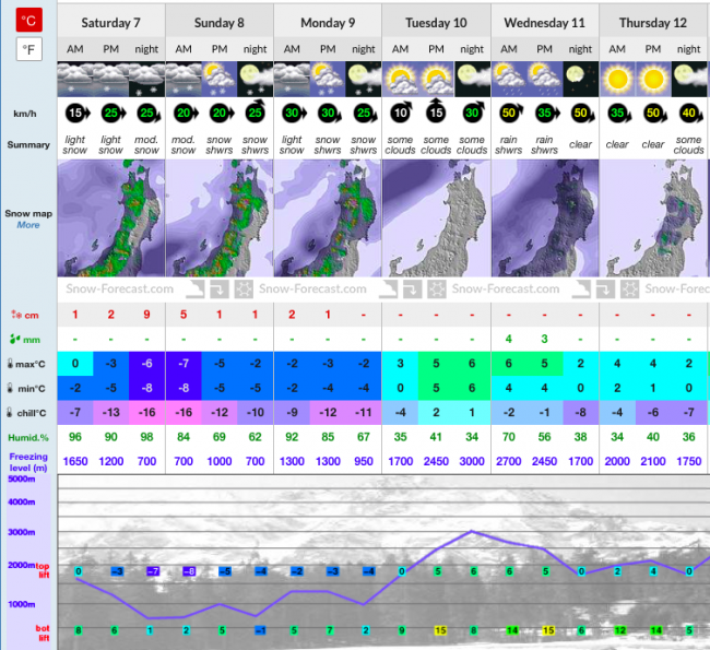 April Cools Day Nozawa Onsen