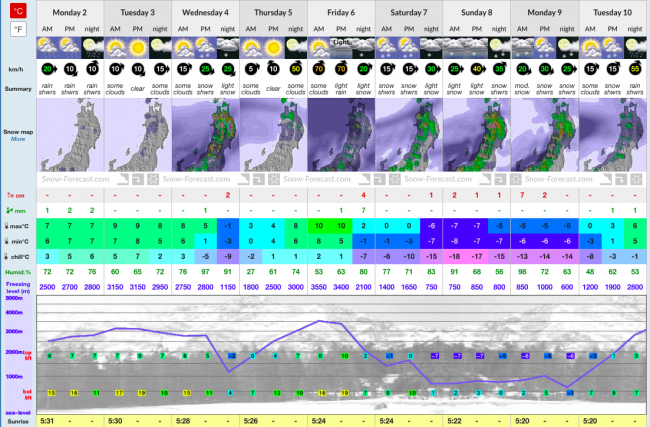 April Snow For Nozawa Onsen?