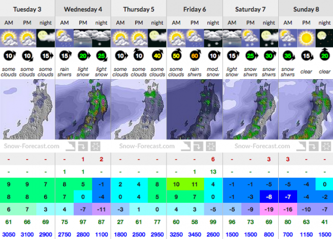 April Skiing Nozawa Style