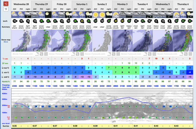 Nozawa Onsen Ski Resort Update