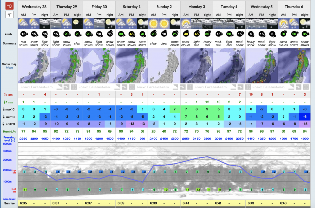 Nozawa Onsen Ski Resort Update 