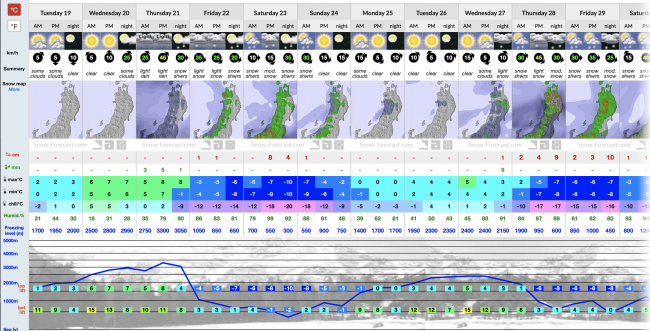 Snow Report Nozawa Onsen 19th March 2019 