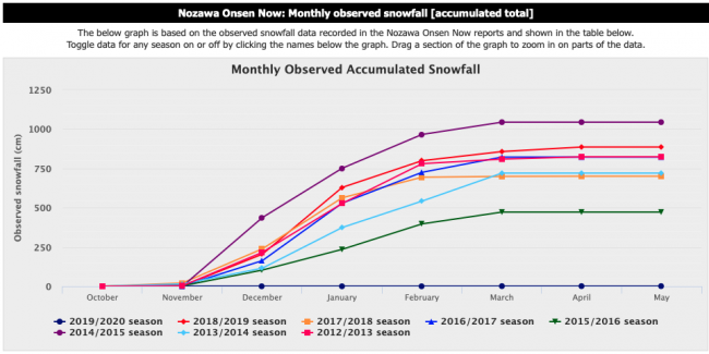 Nozawa Onsen Transformation Winter