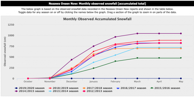 Nozawa Onsen Transformation Winter 