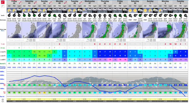 Nozawa Onsen Transforming to Winter