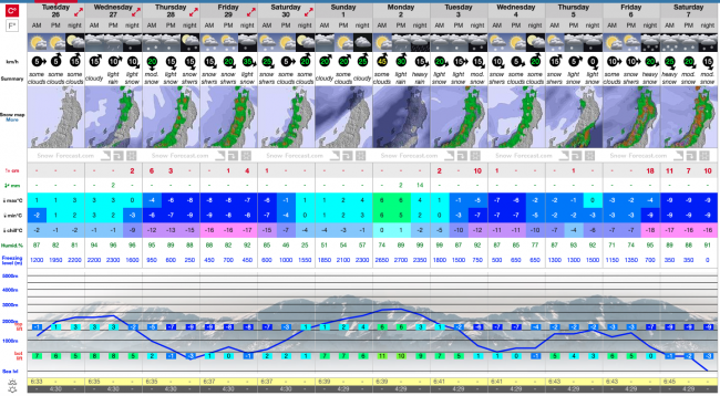 More Snow for Nozawa Onsen