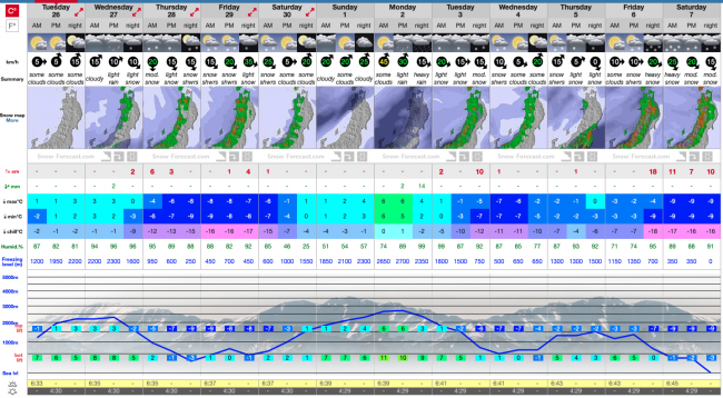 More Snow for Nozawa Onsen 