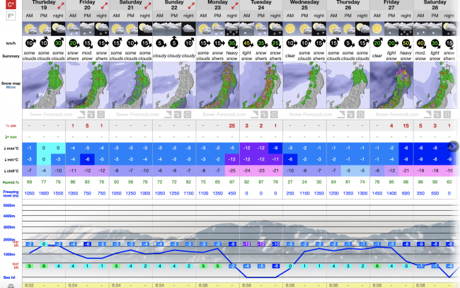 Snow Update Nozawa December 2019