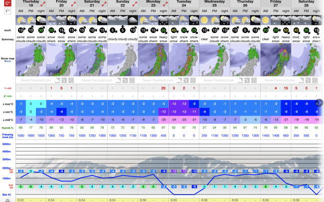 Snow Update Nozawa December 2019 