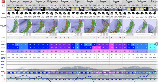 February Looking Good Nozawa