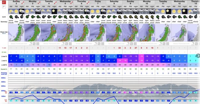 February Looking Good Nozawa 