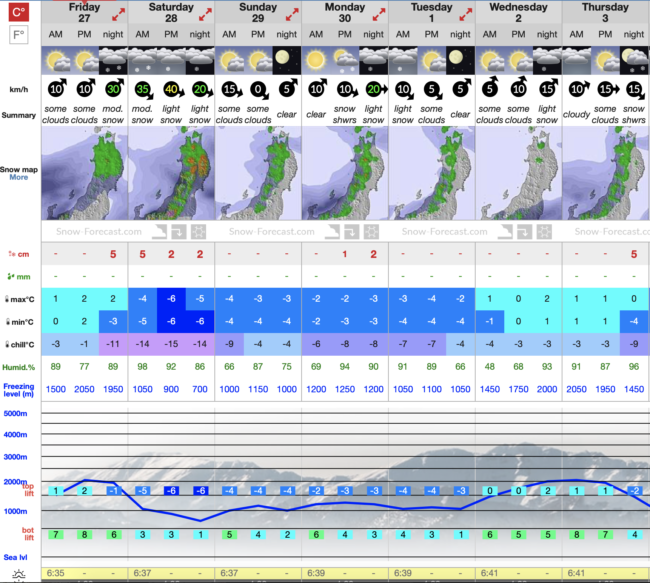 Nozawa Onsen Snowmaking 