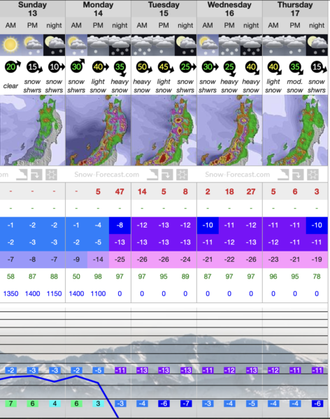 Season Outlook Nozawa 2021