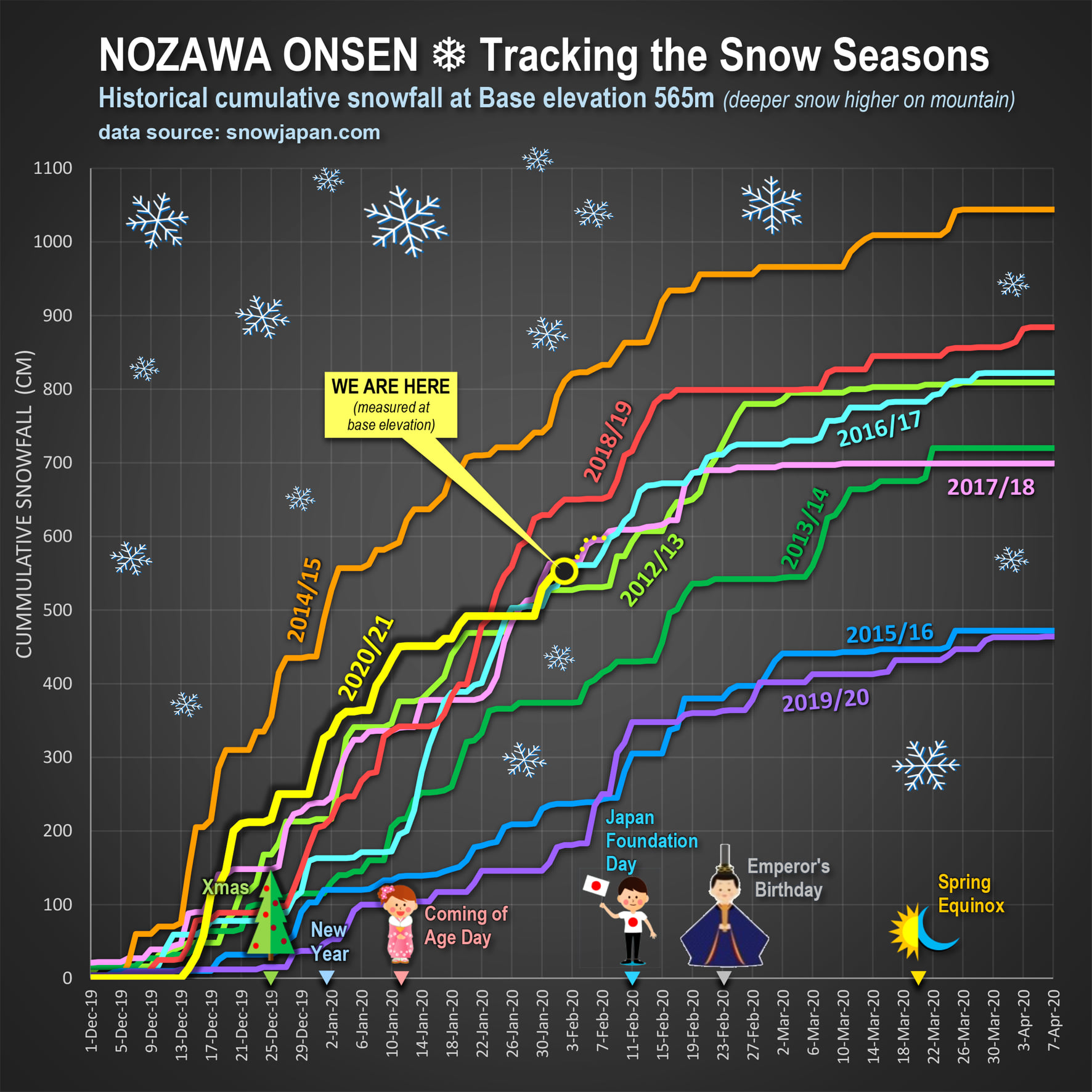 Nozawa Onsen 2020 