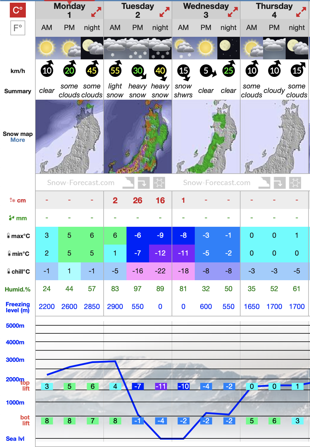 Best Time Ski Japan Nozawa