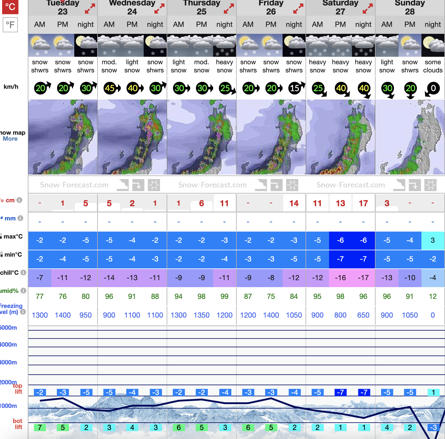 Snow Season Update Japan