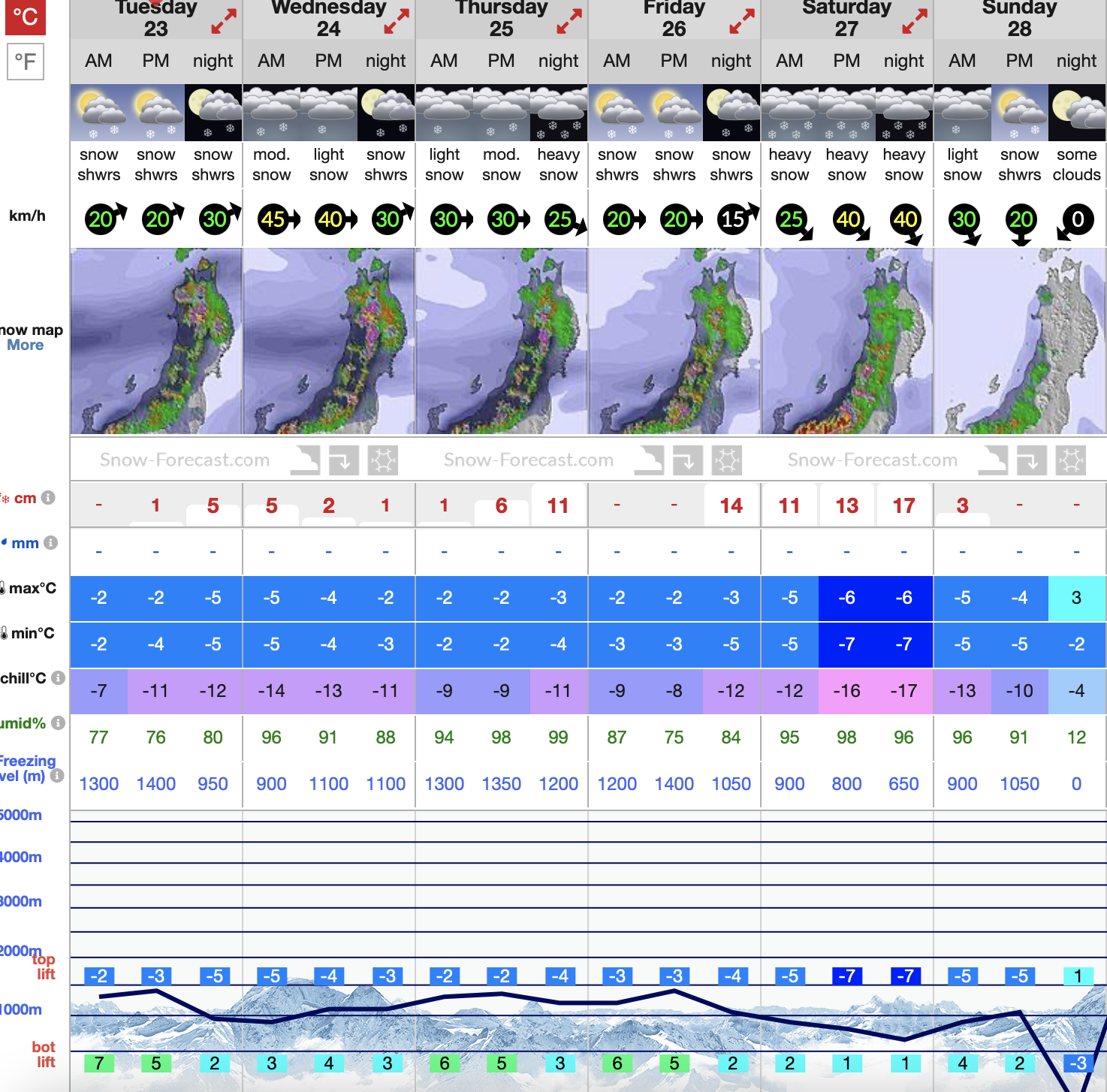 Snow Season Update Japan 