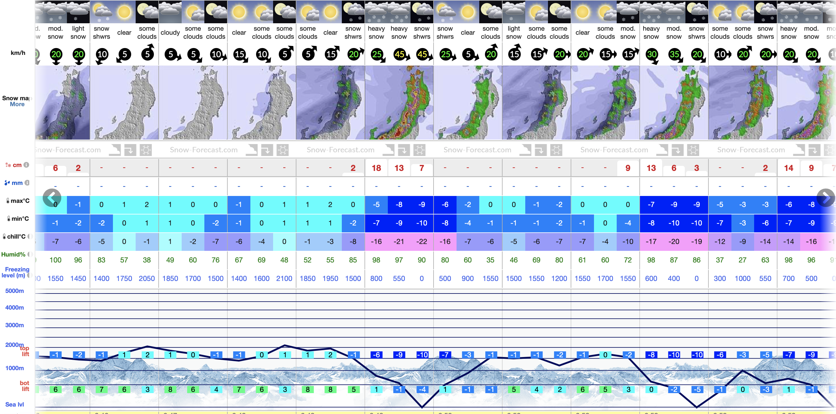 Snow Forecast Nozawa Onsen