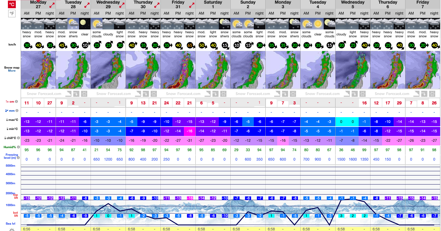 Nozawa Japan Snow Forecast