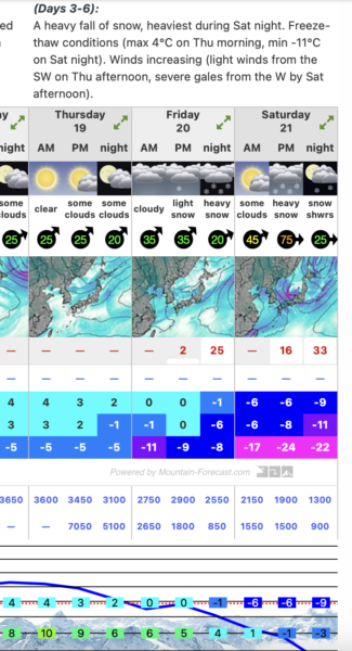 Nozawa Do Pre Season 