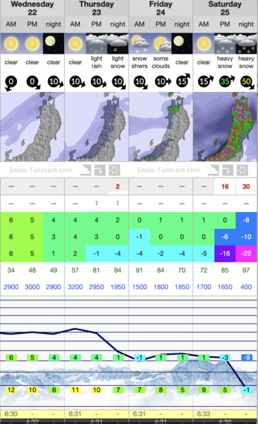 Skiing Nozawa Japan December 