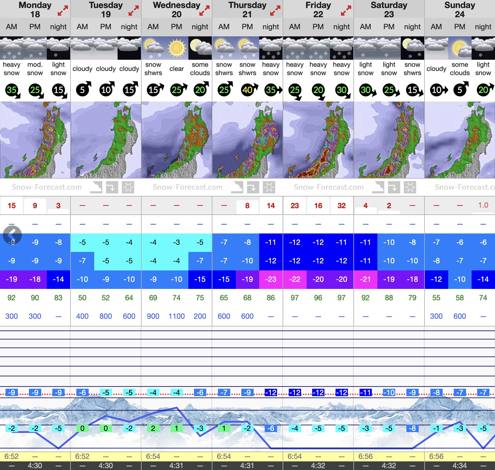 December Snow Update Nozawa