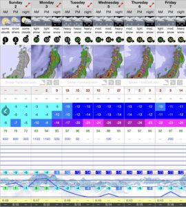 Cold temps and deep snow is heading our way!